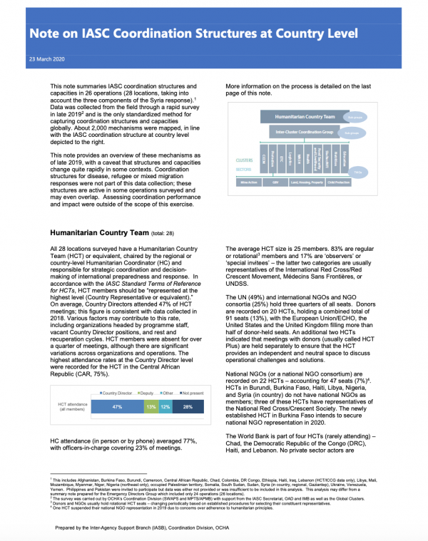 Note on IASC Coordination Structures at Country Level